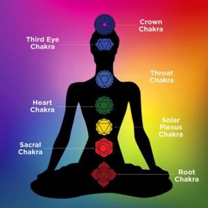 Chakra Energy Flow and Flowers