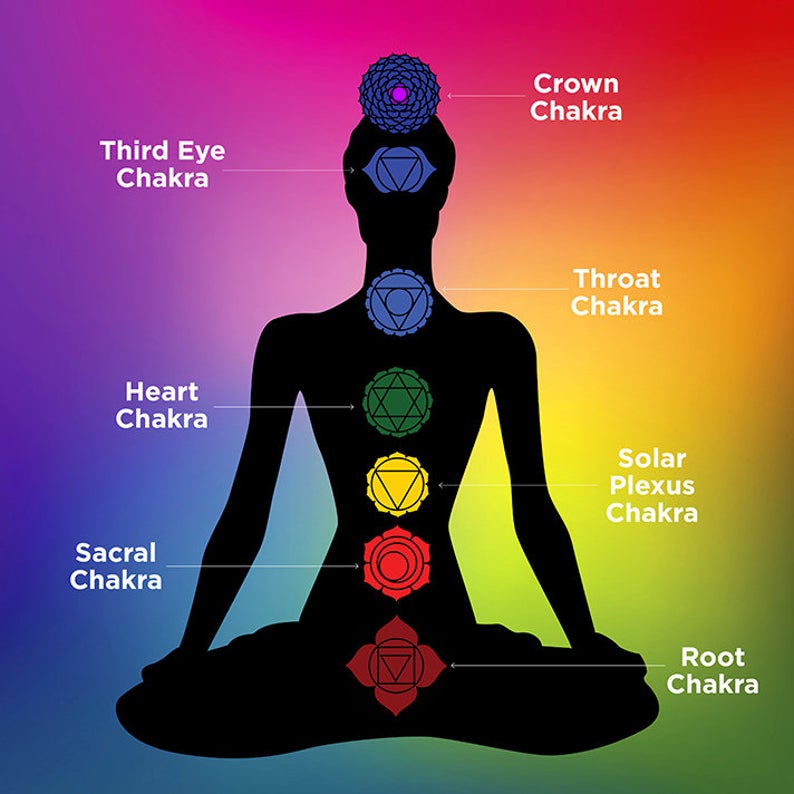 Chakra Energy Flow and Flowers - My Life in Blossom